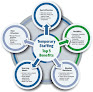 Soto And Sons Staffing - Staffing Agency In Cleveland